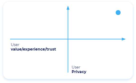 User experience and privacy - Apple iOS 14 update