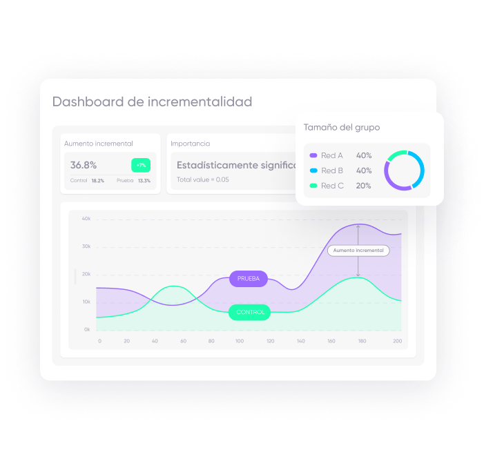 incrementality-dashboard-product-appsflyer-1-sp